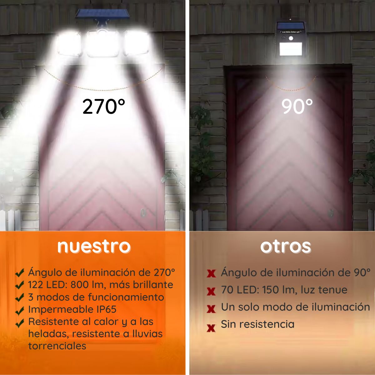 Foco Solar LED
